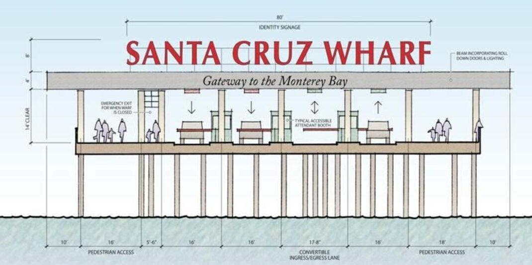 wharf-gateway 1
